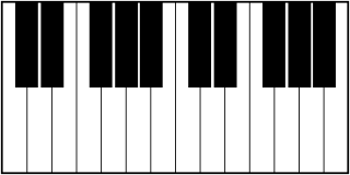 Klavierunterricht / Keyboardunterricht / E-Orgelunterricht